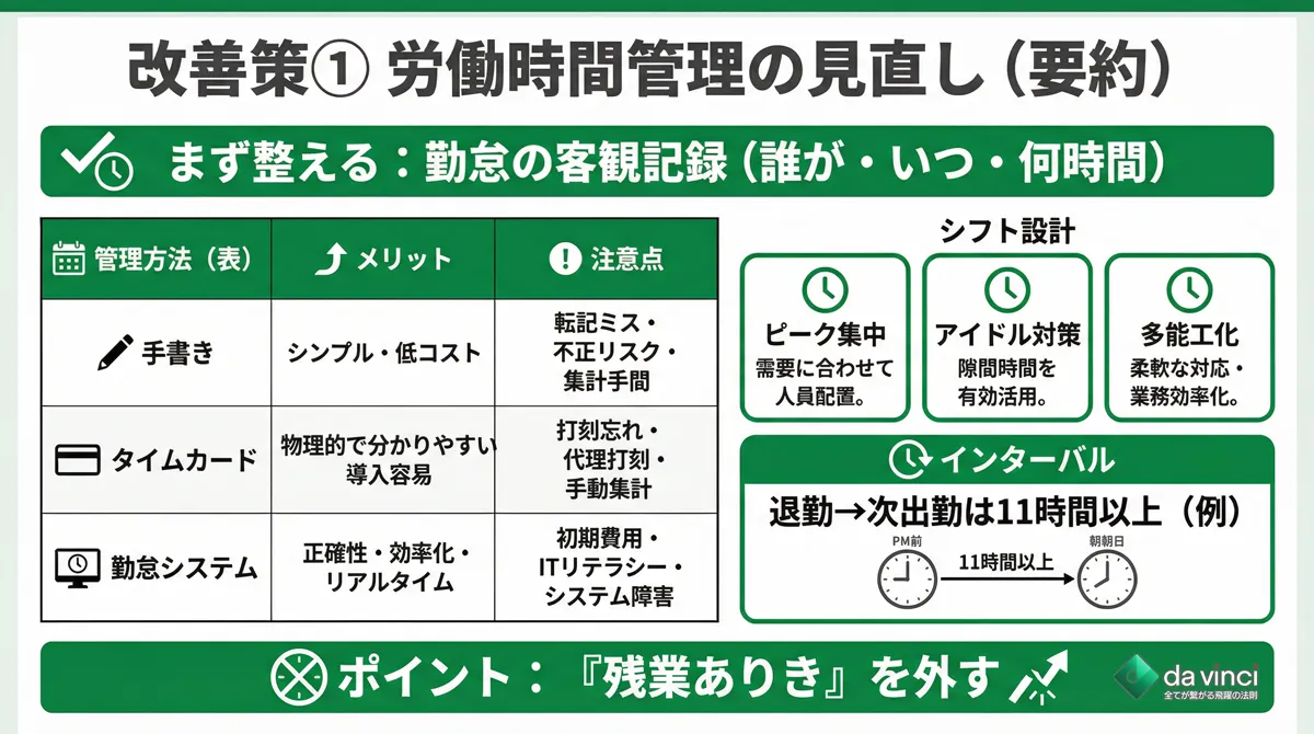 今すぐできる実践的な改善策①｜労働時間管理の見直し