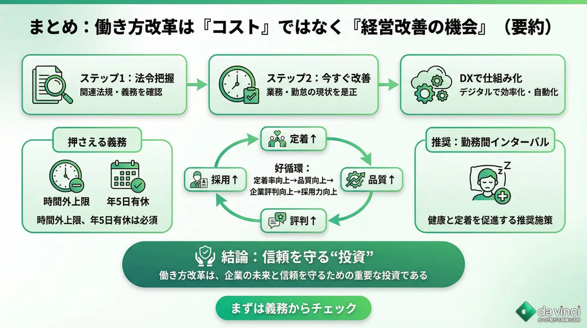 まとめ｜働き方改革は「コスト」ではなく「経営改善の機会」