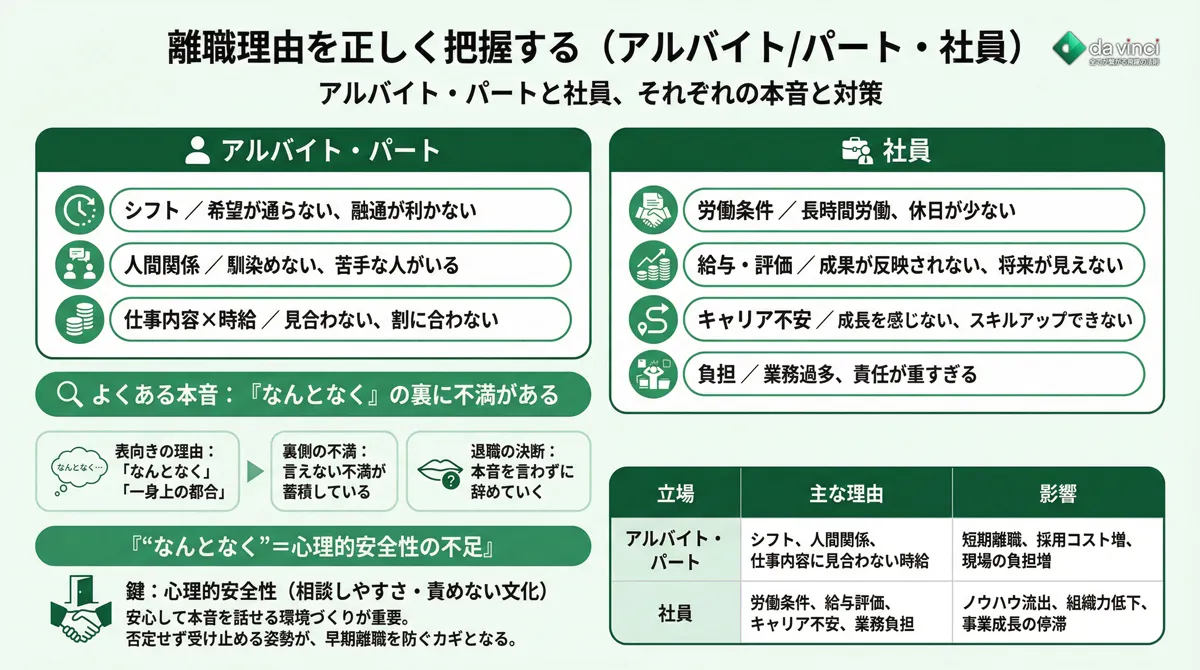 アルバイト・パート・社員が辞める原因とは｜離職理由を正しく把握する