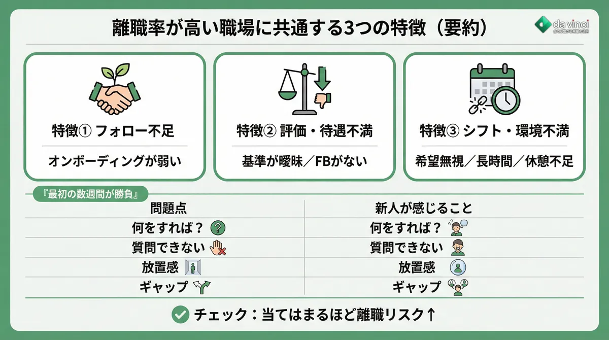 離職率が高い職場に共通する３つの特徴
