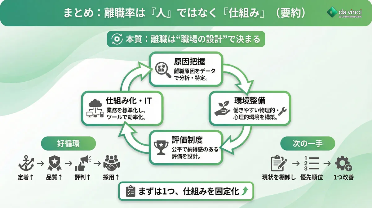 まとめ｜離職率は「人の問題」ではなく「仕組みの問題」