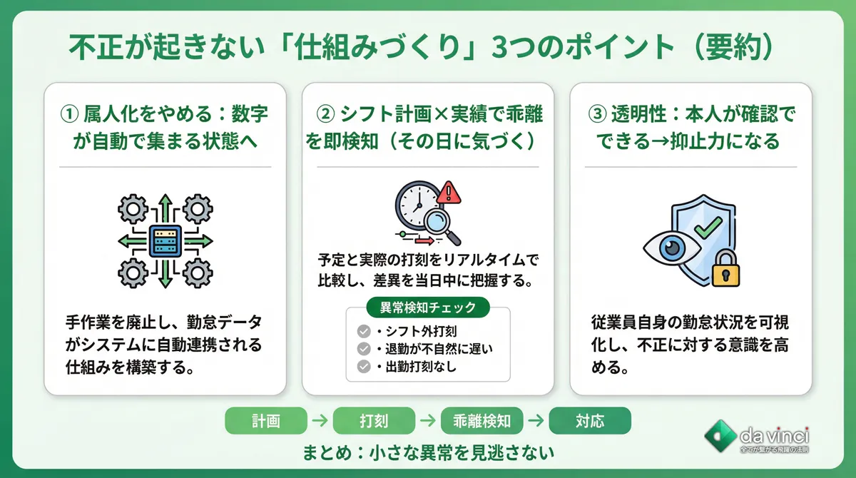 不正が起きない「仕組みづくり」のポイント