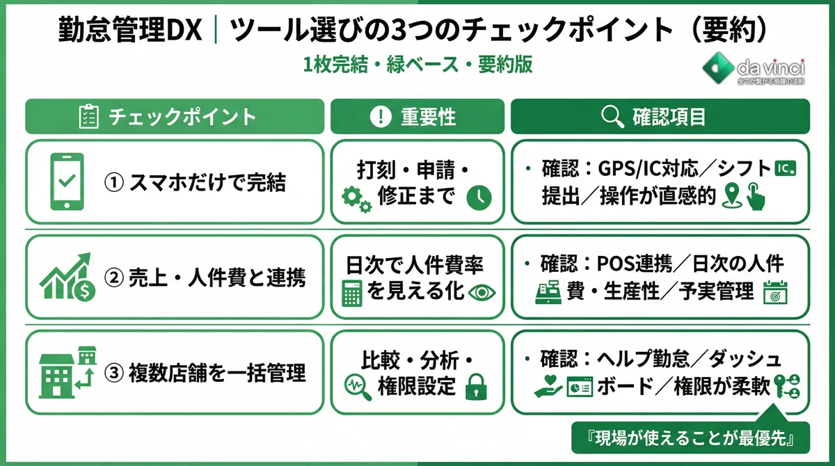 飲食店の勤怠管理DX|ツール選びの3つのチェックポイント