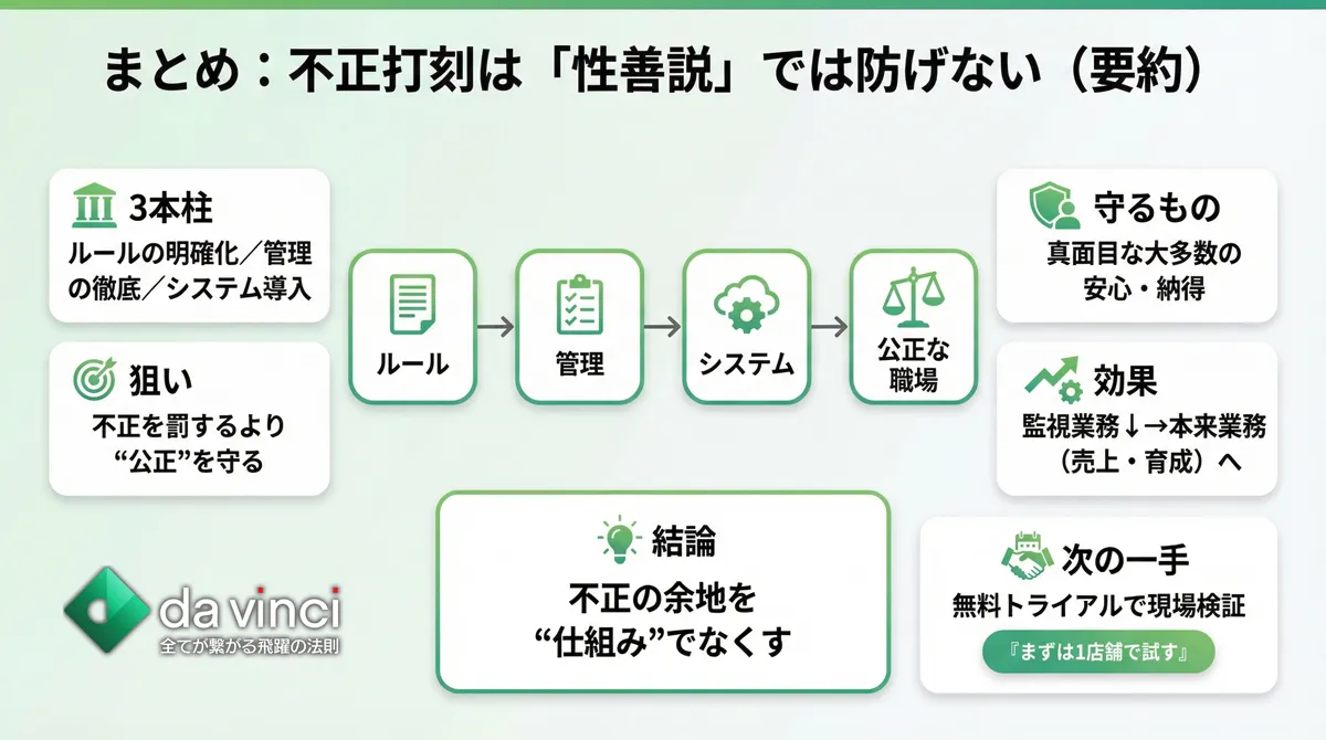 まとめ|不正打刻は「性善説」では防げない、仕組みで解決する