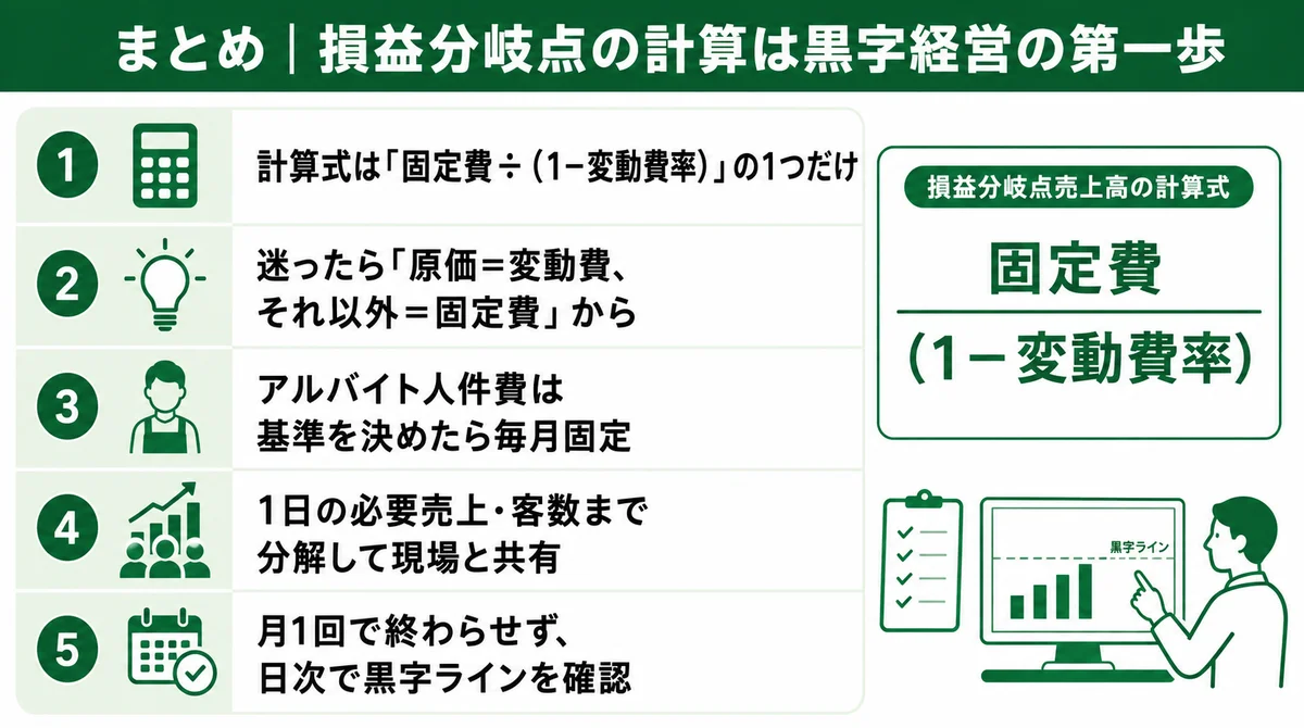 まとめ|損益分岐点の計算は黒字経営の第一歩