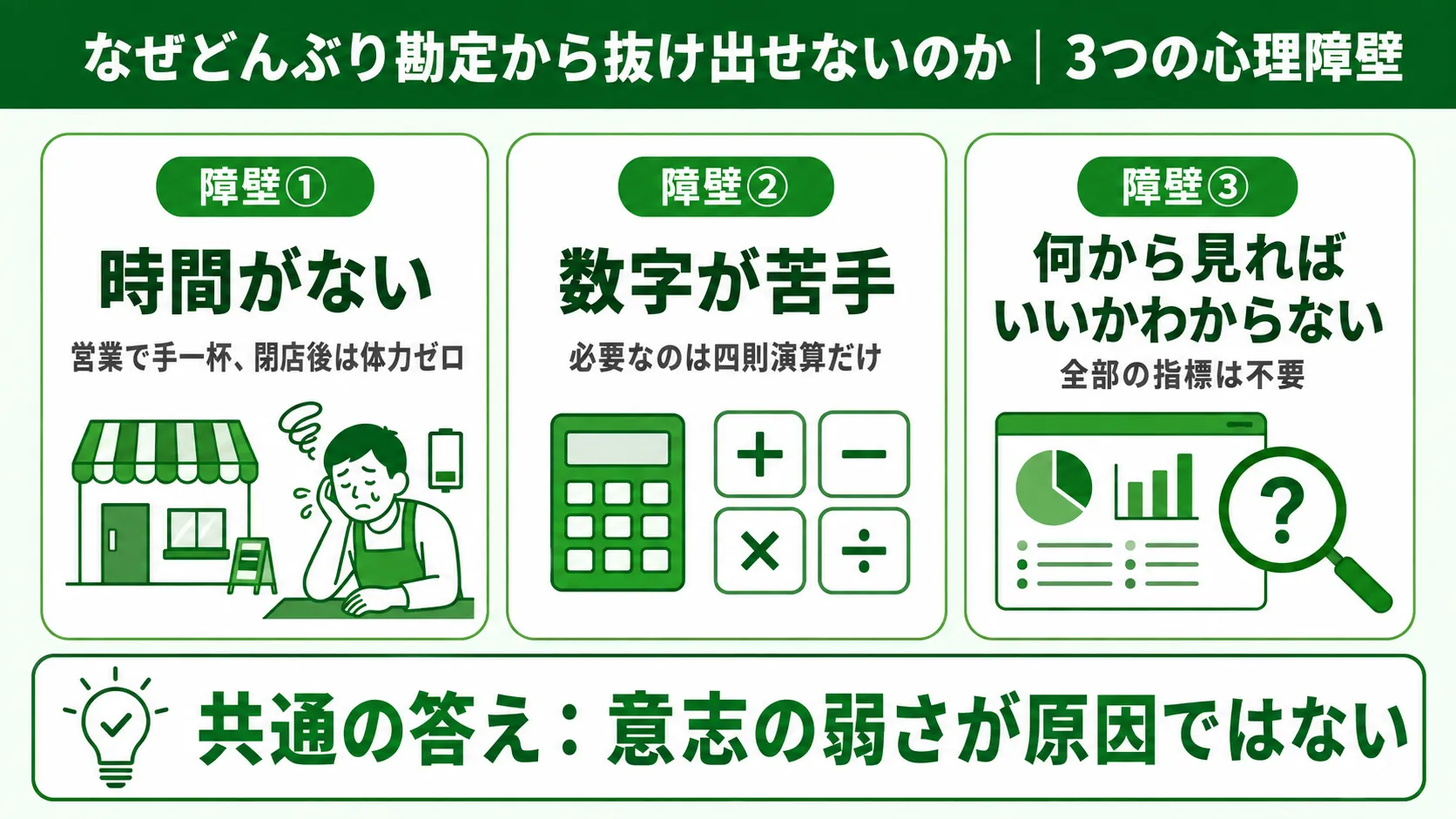 なぜどんぶり勘定から抜け出せないのか｜3つの心理障壁