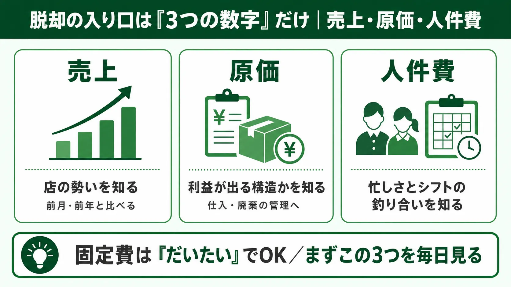 脱却の入り口は「3つの数字」だけ｜売上・原価・人件費