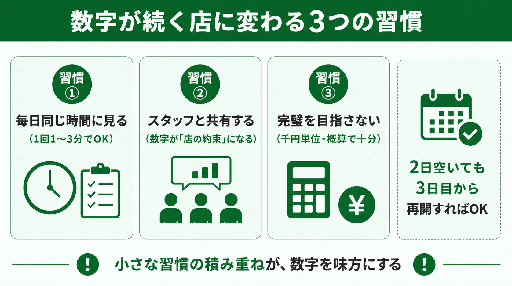数字が続く店に変わる3つの習慣