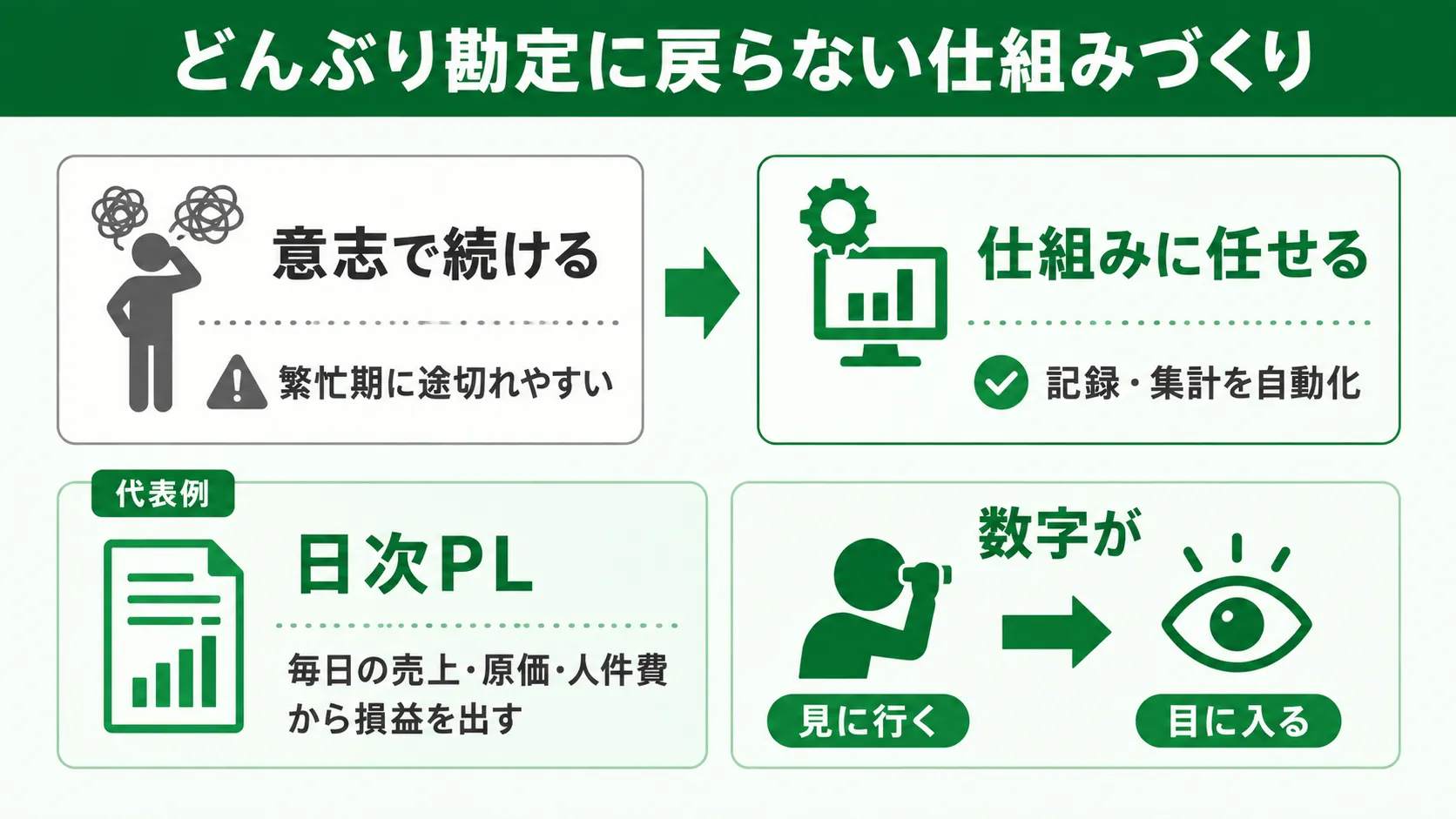 どんぶり勘定に戻らない仕組みづくり