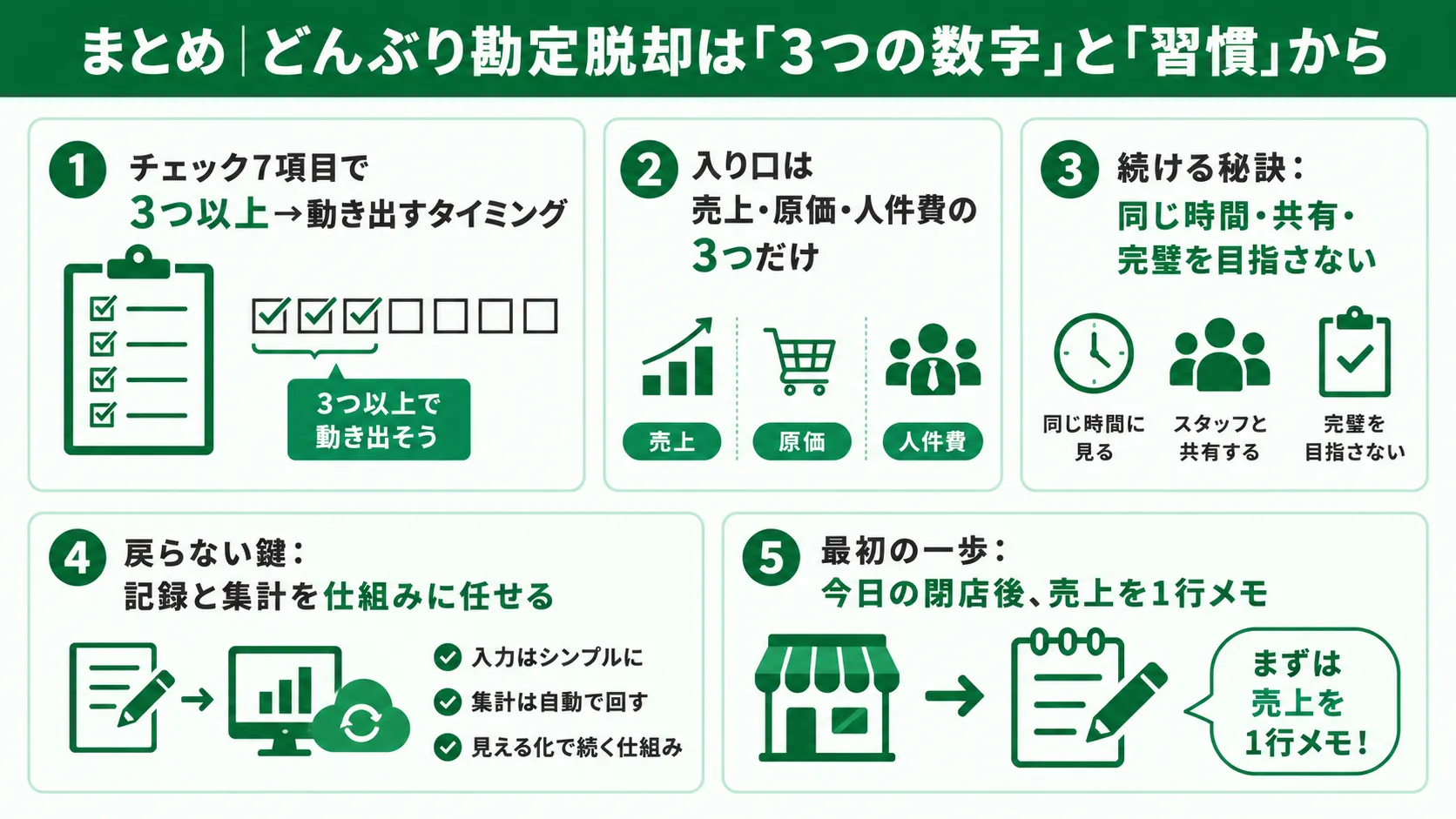まとめ｜どんぶり勘定脱却は「3つの数字」と「習慣」から