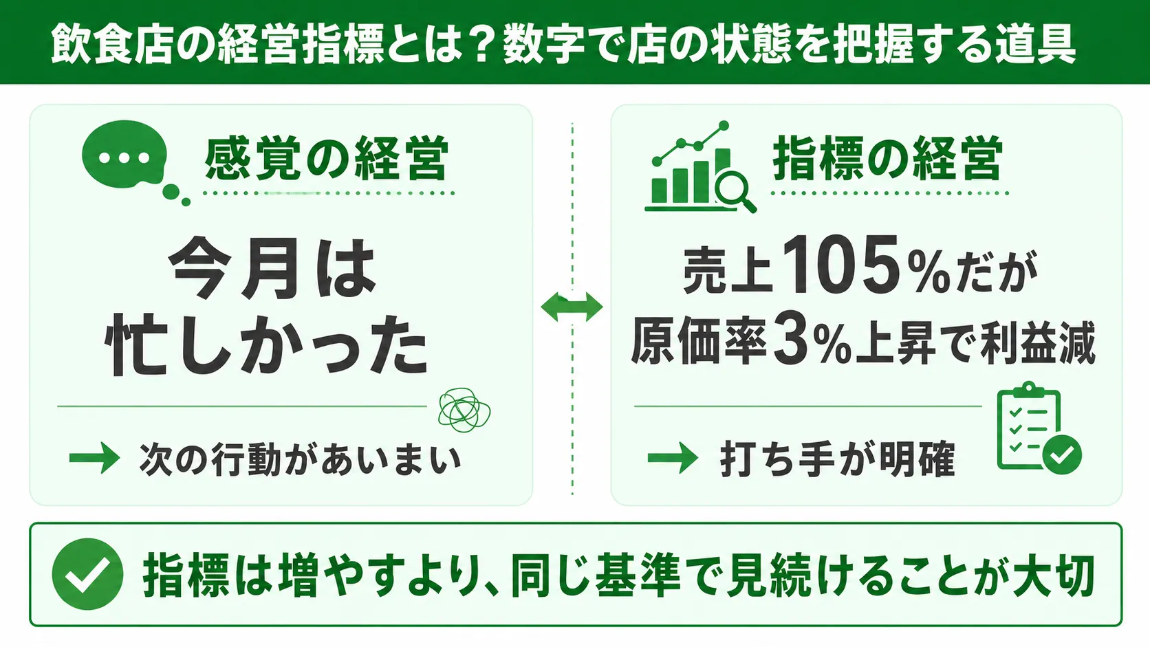飲食店の経営指標とは？数字で店の状態を把握する道具