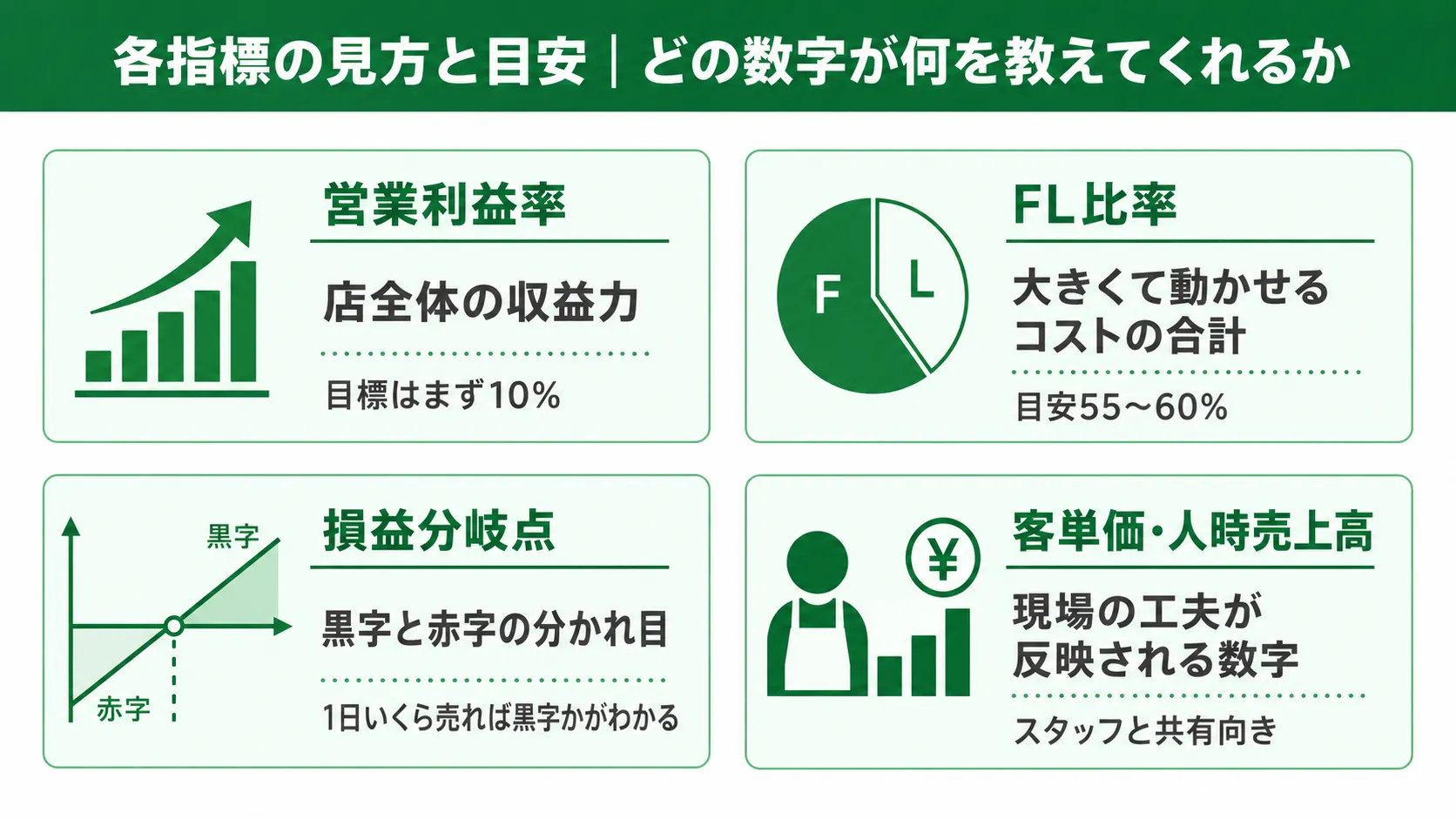 各指標の見方と目安｜どの数字が何を教えてくれるか