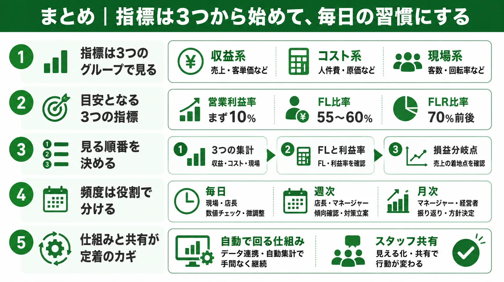 まとめ｜指標は3つから始めて、毎日の習慣にする