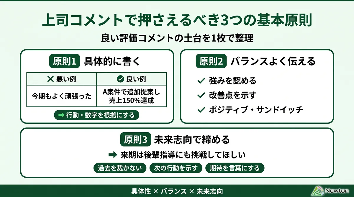 人事評価の上司コメントで押さえるべき3つの基本原則