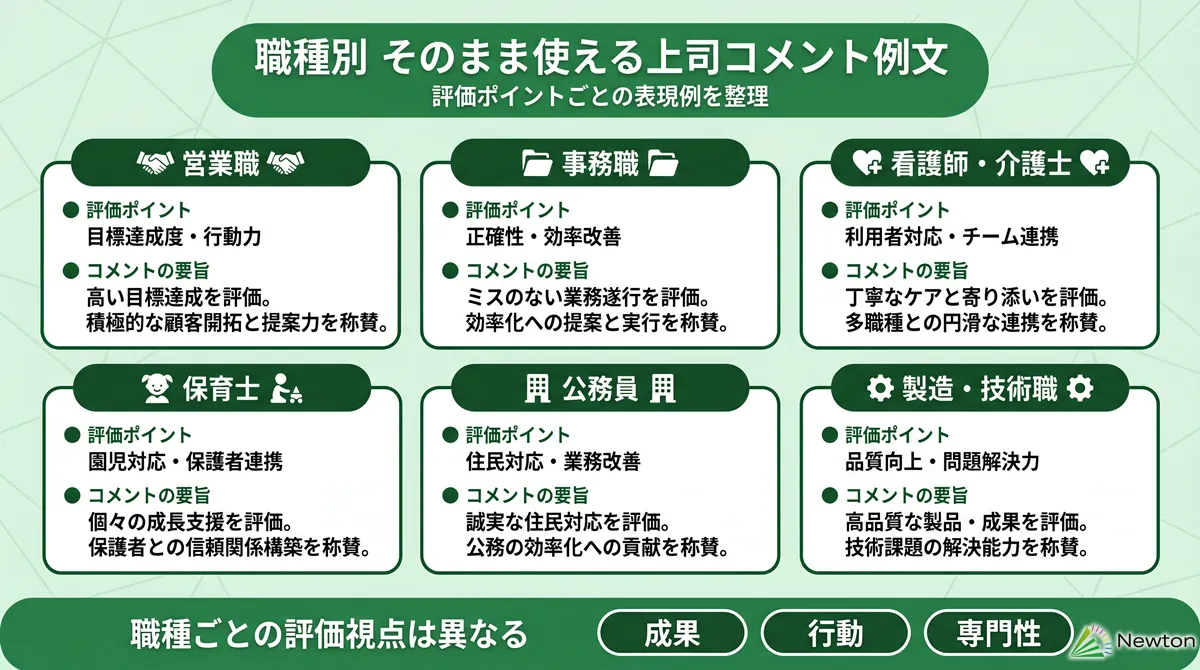 【職種別】そのまま使える上司コメント例文