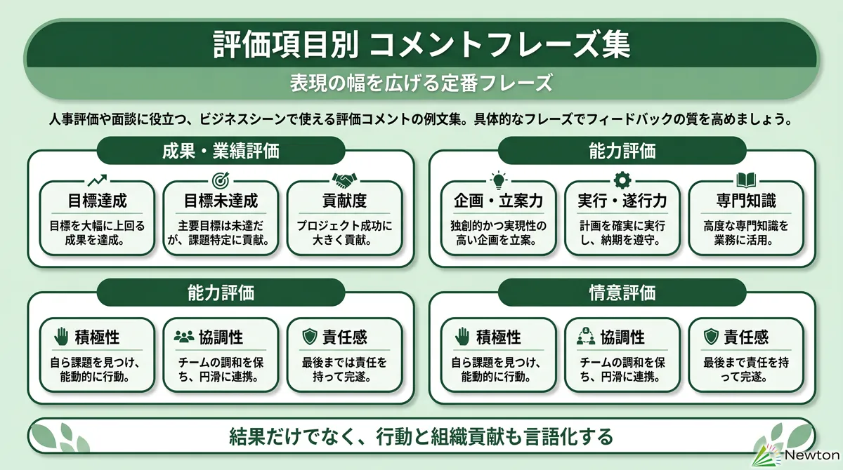 【評価項目別】表現の幅が広がるコメントフレーズ集
