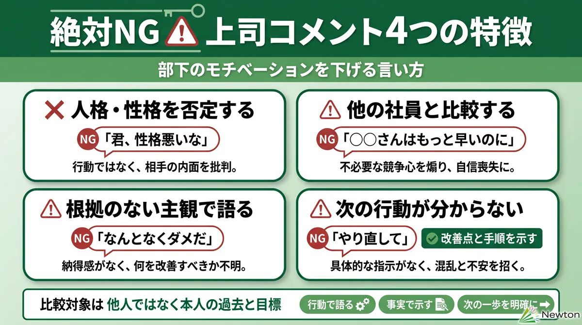 絶対NG！部下のモチベーションを下げる上司コメント4つの特徴