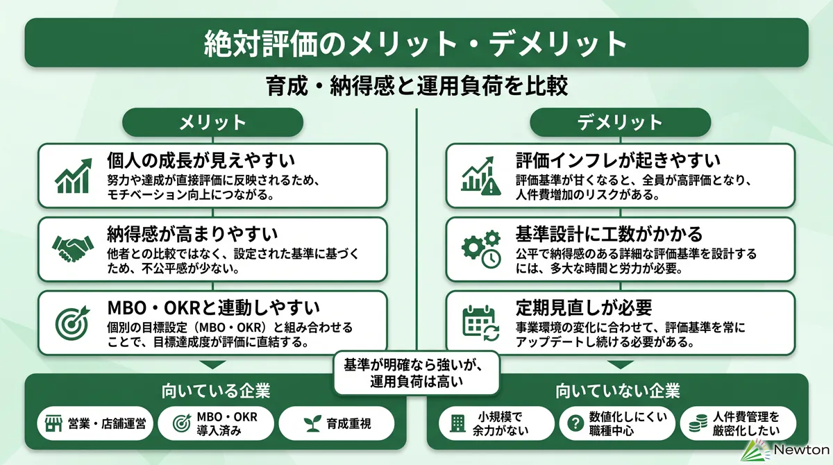 絶対評価のメリット・デメリット