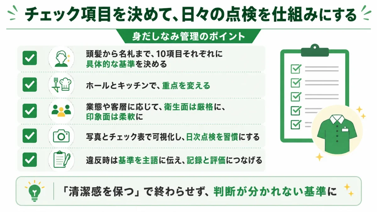 飲食店の身だしなみ管理のポイントをまとめた図解。10項目の基準設定、職種別の重点、日次点検の習慣化などを示している