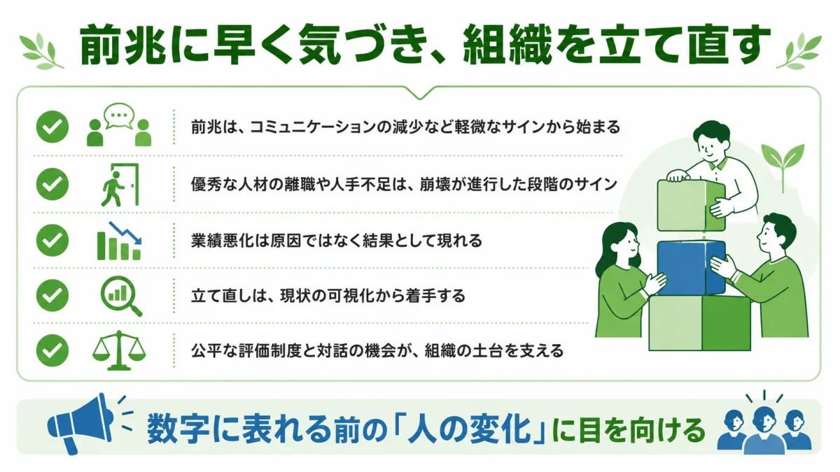 組織崩壊を防ぐためのポイントをまとめた図解。前兆は軽微なサインから始まり、立て直しは現状の可視化から着手することを示している