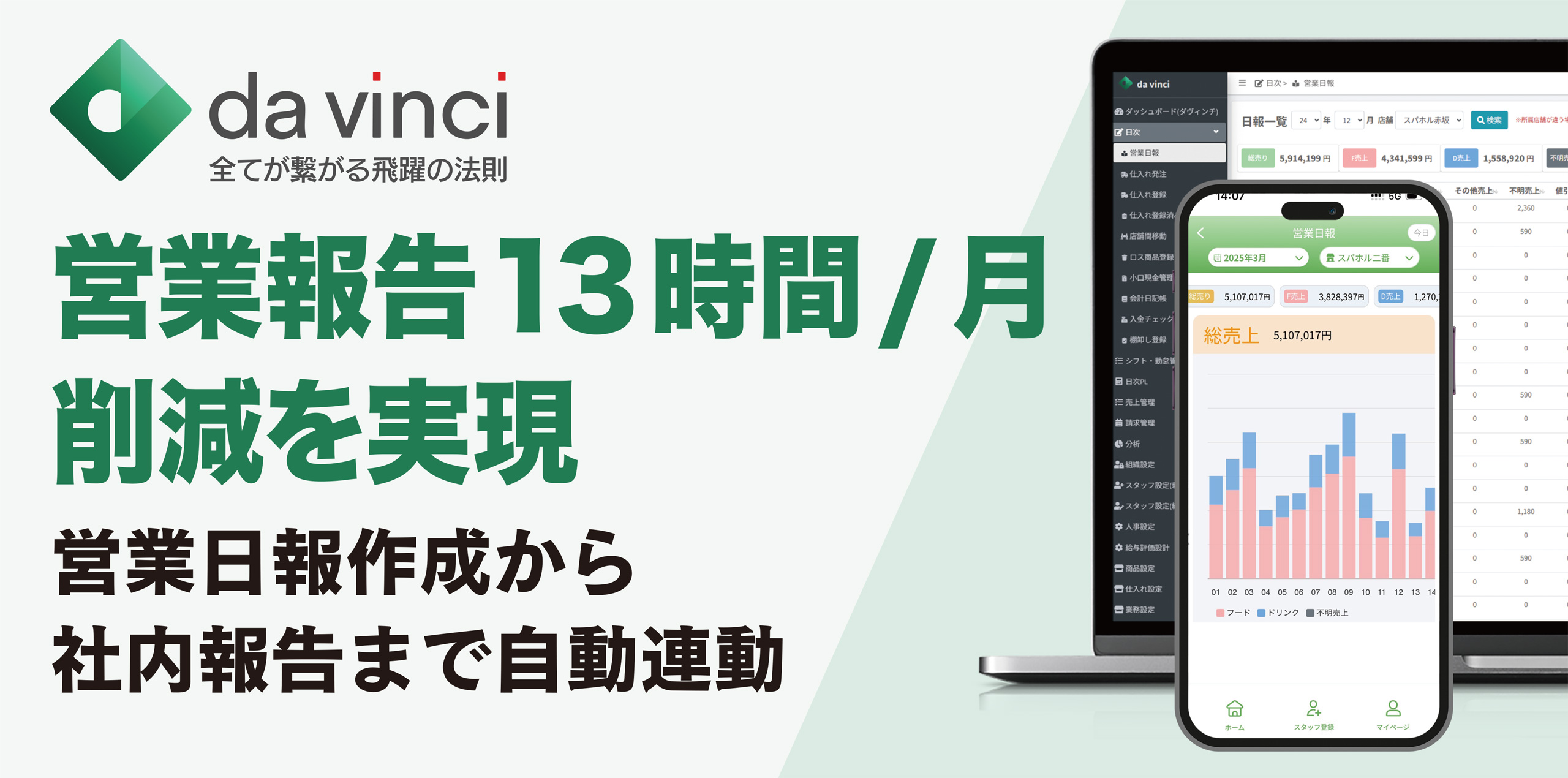 売上管理｜営業報告13時間月削減を実現｜営業日報作成から社内報告まで自動連動