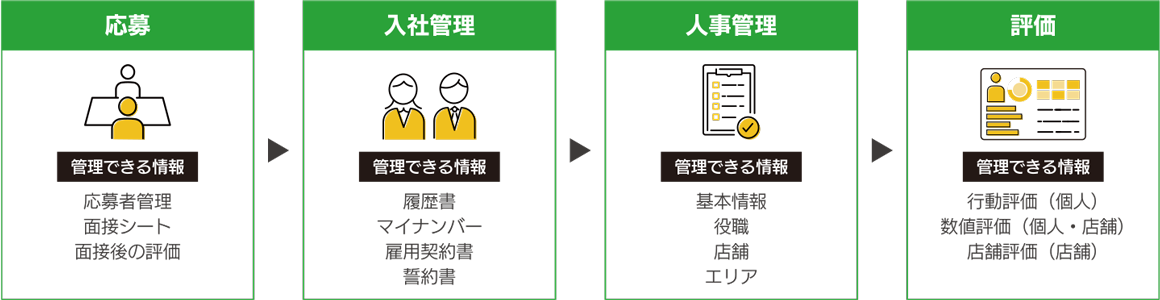 誰もが納得できる賃金テーブルさらに評価と連動可能
