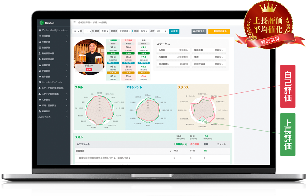 スキル設計【店舗・業態】